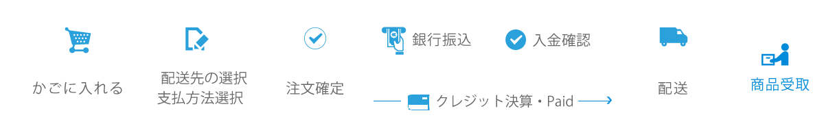 ご注文のながれ