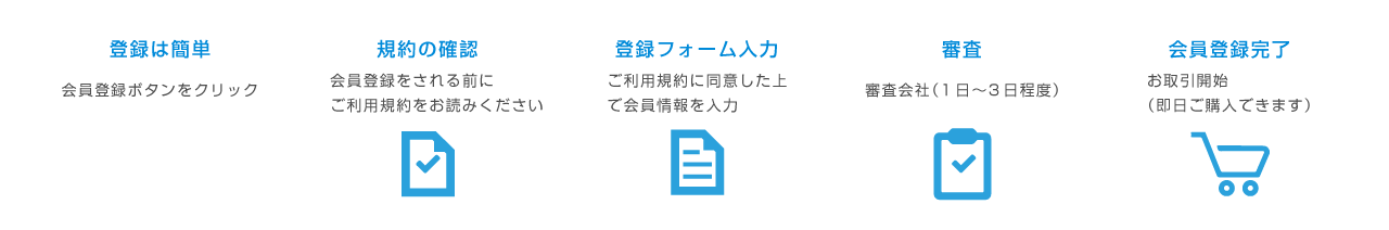 会員登録のながれ